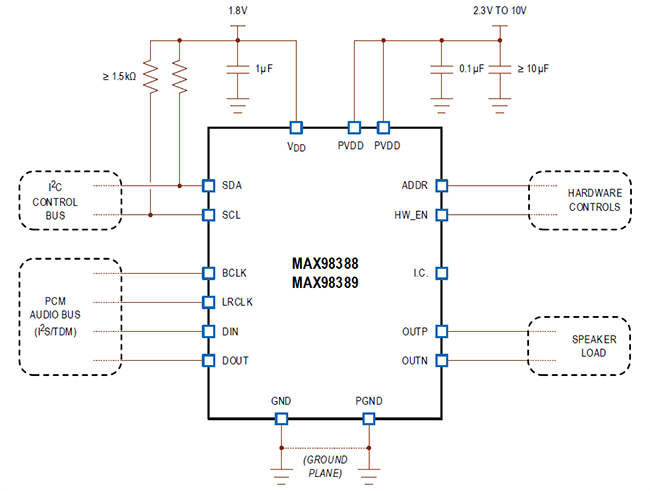 应用电路图 - Analog Devices / Maxim Integrated MAX9838x数字输入D类放大器